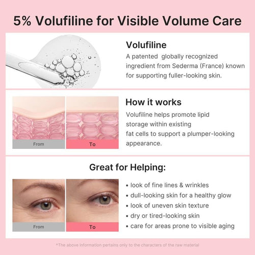 Volufiline PDRN Collagen Stick